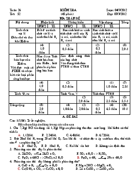 Giáo án Tuần 26 - Tiết 52- Kiểm tra 45 phút môn hóa học